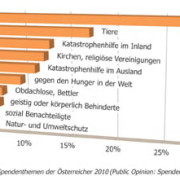 spenden-zweck